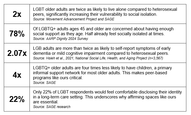 pride-month-june-2026-lgbtq-older-adults-and-dementia LGBTQ+ Older Adults and Dementia